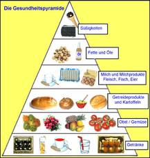 Gesundheitspyramide.jpg